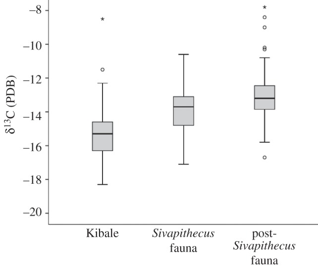 Figure 2.