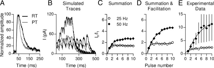 Figure 11.