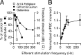 Figure 12.