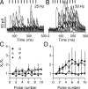 Figure 10.