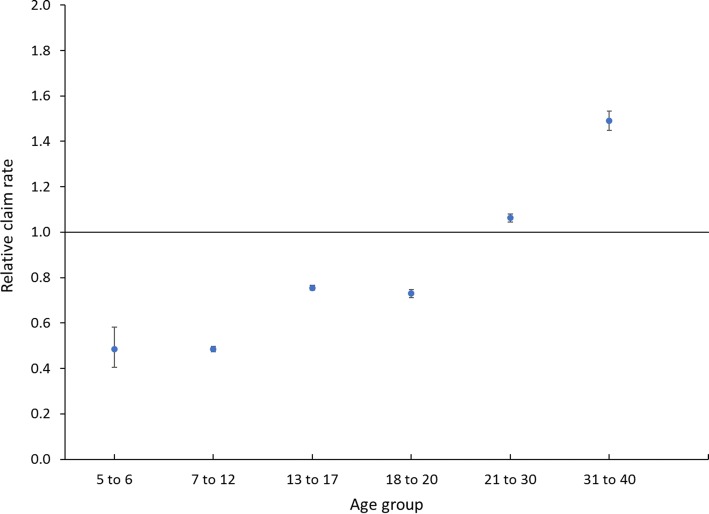 Fig. 3