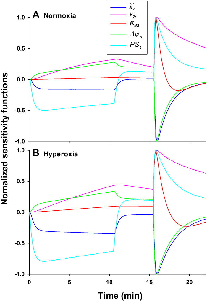 Figure 6.