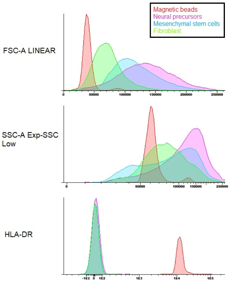 Figure 10