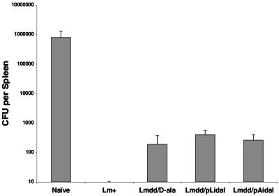 FIG. 9.