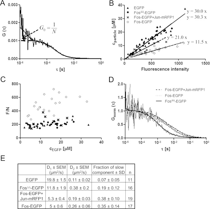 FIG 6