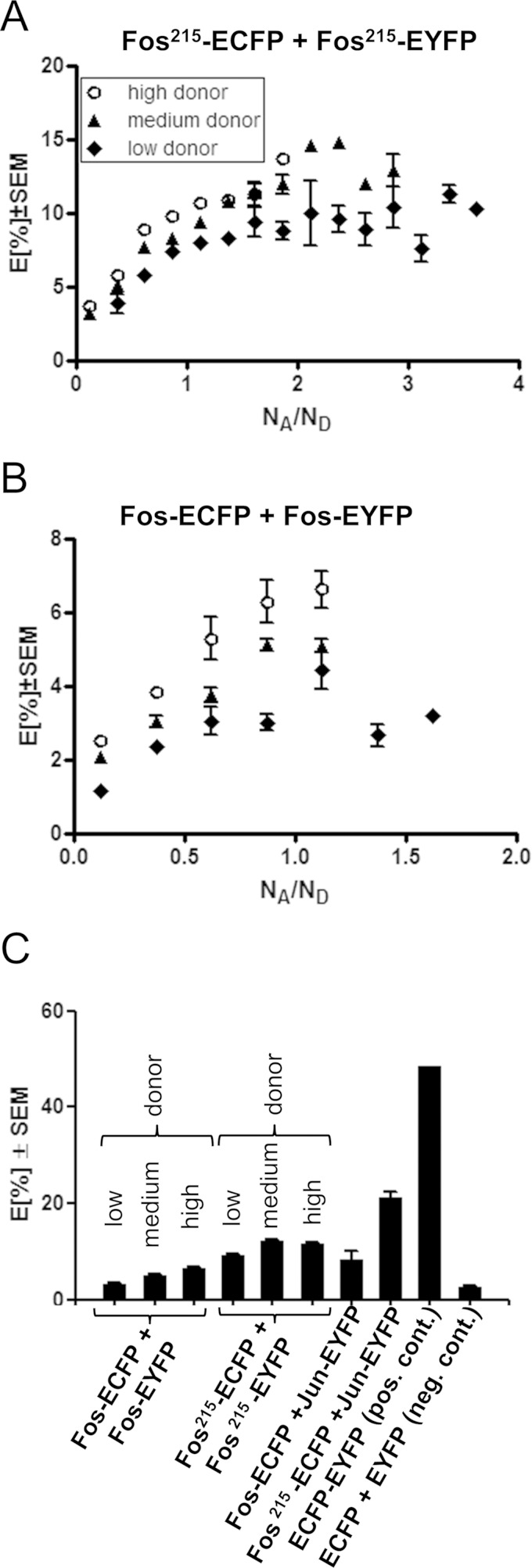 FIG 4