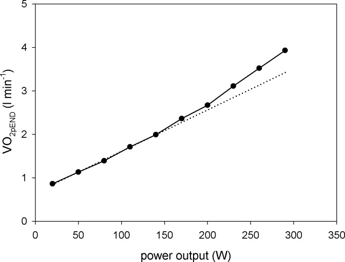 Fig 9