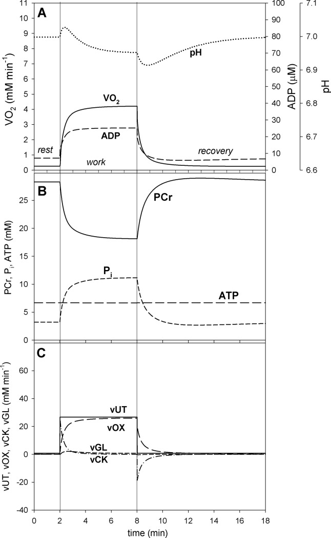 Fig 4