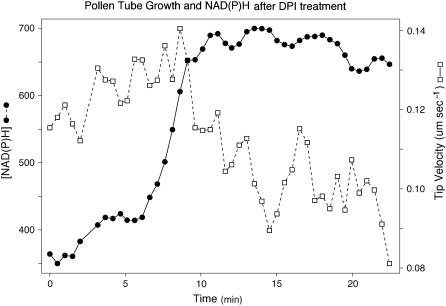 Figure 5.