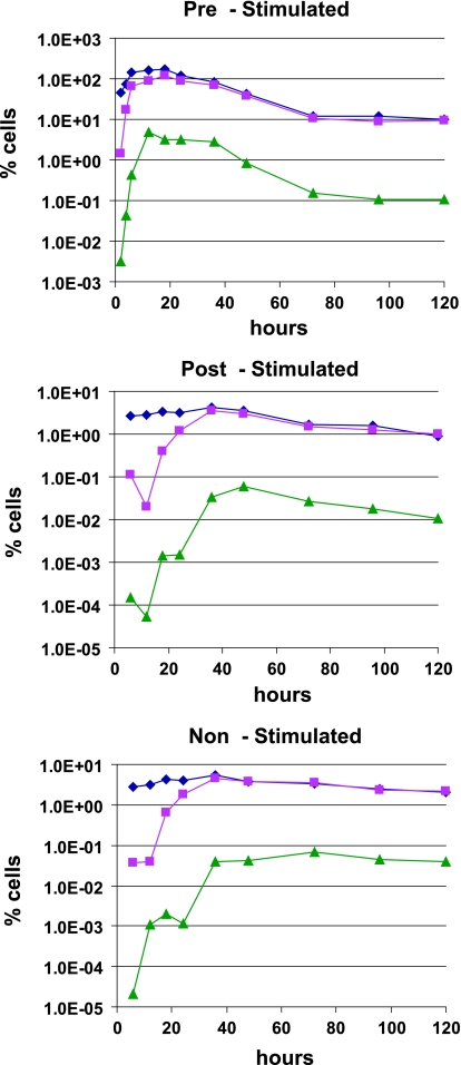 FIG. 3.