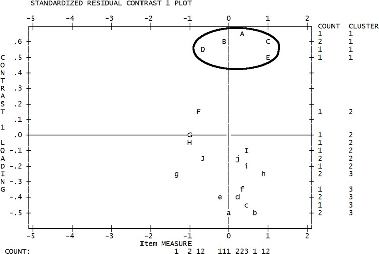 Fig 1