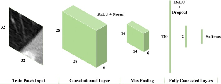 Fig. 2