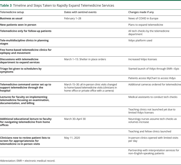 graphic file with name NEURCLINPRACT2020062380TT3.jpg