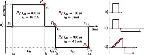 Fig 3.