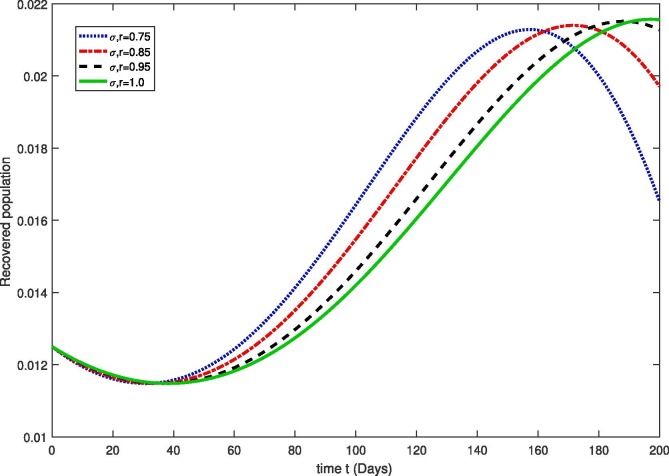 Fig. 10