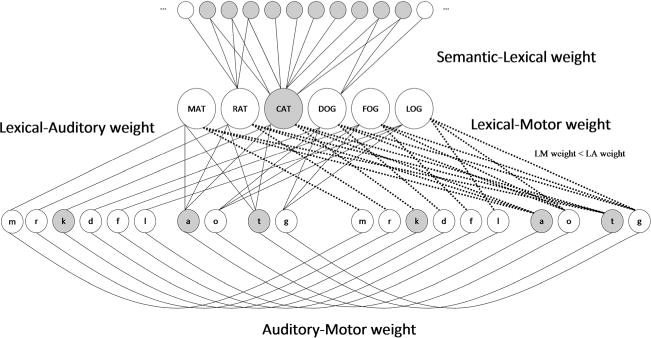 Fig. 3