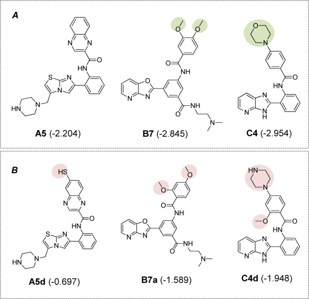 Figure 7