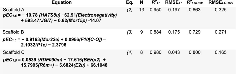 Table 2