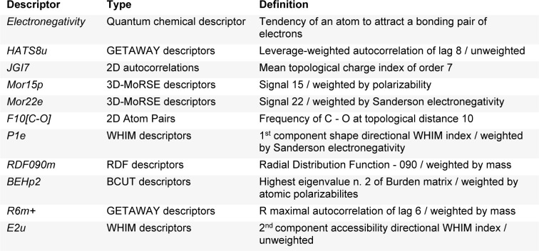 Table 1