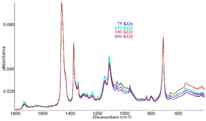 Figure 14