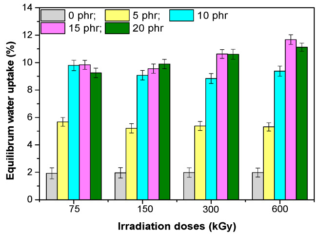 Figure 12