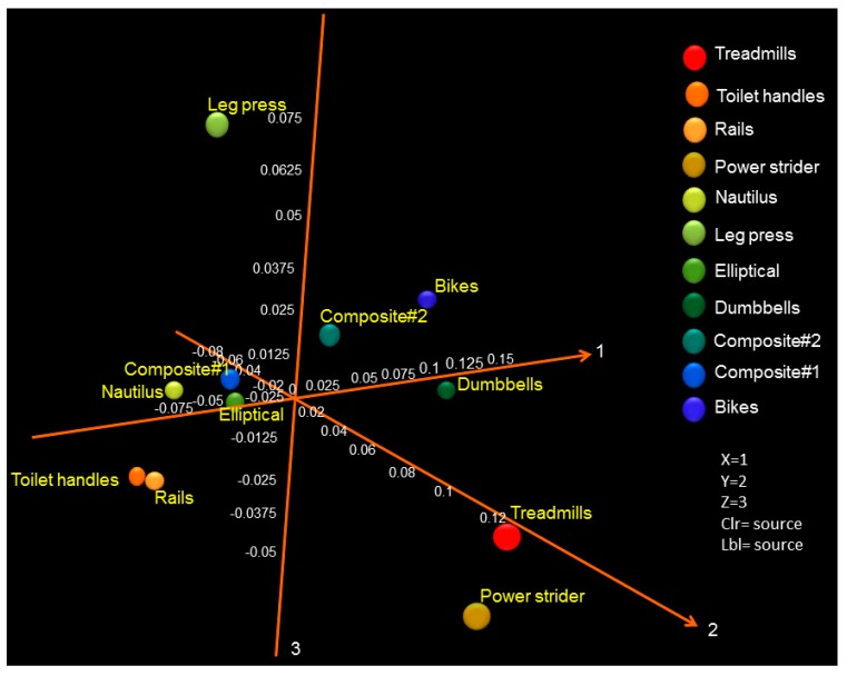 Figure 5