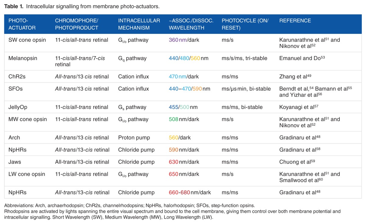 graphic file with name 10.1177_1179069517703354-table1.jpg