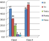 Figure 2.