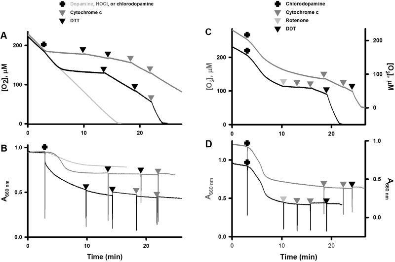 FIG. 6.