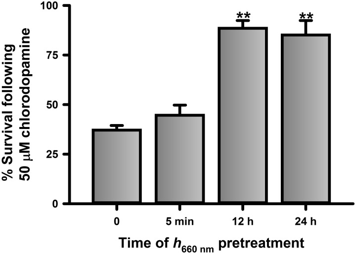 FIG. 7.