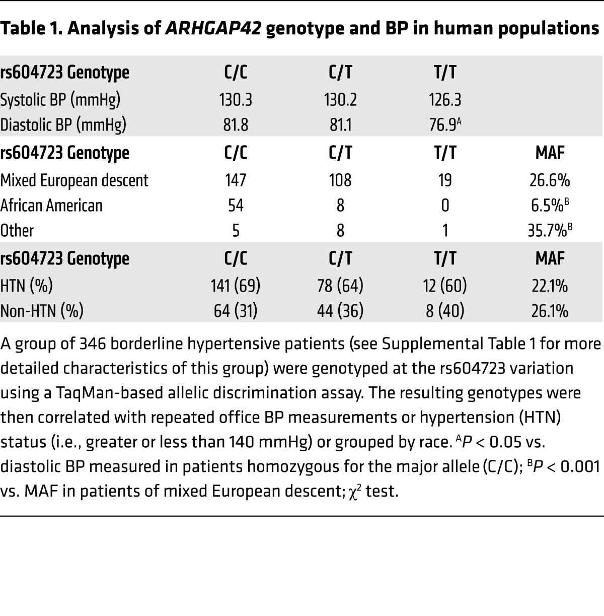 graphic file with name jci-127-88899-g007.jpg