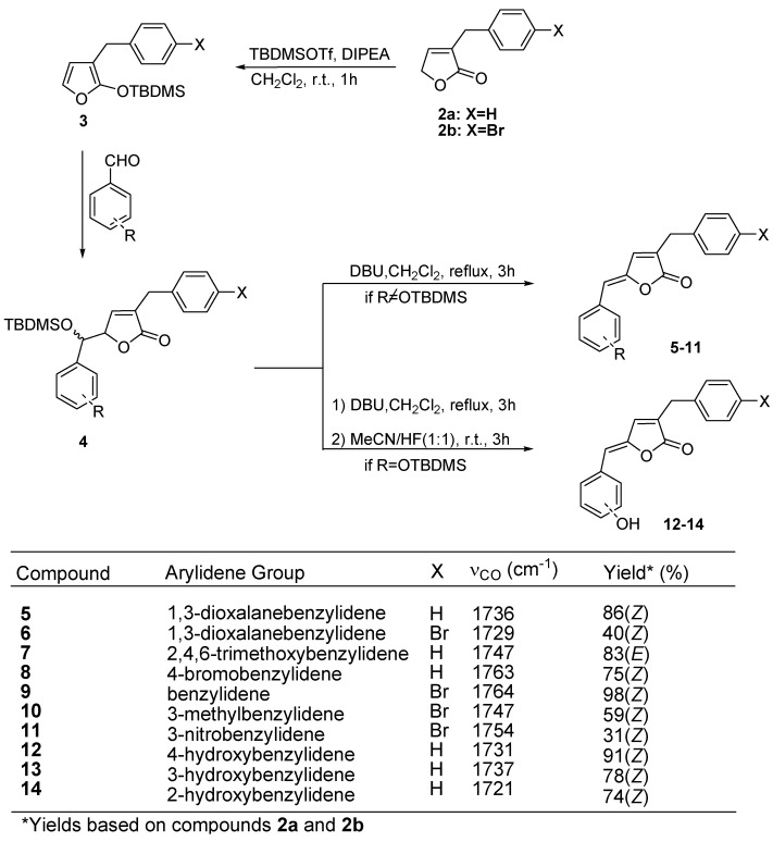 Scheme 1