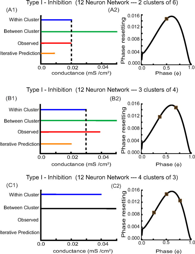 Figure 11.