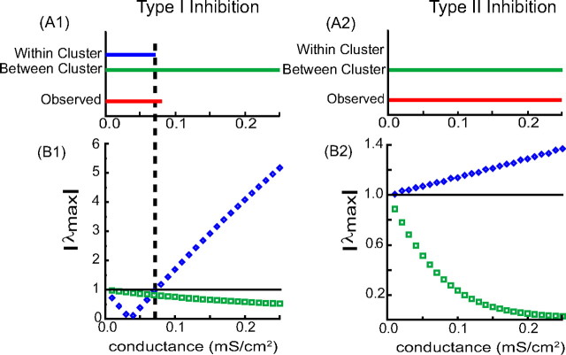 Figure 10.