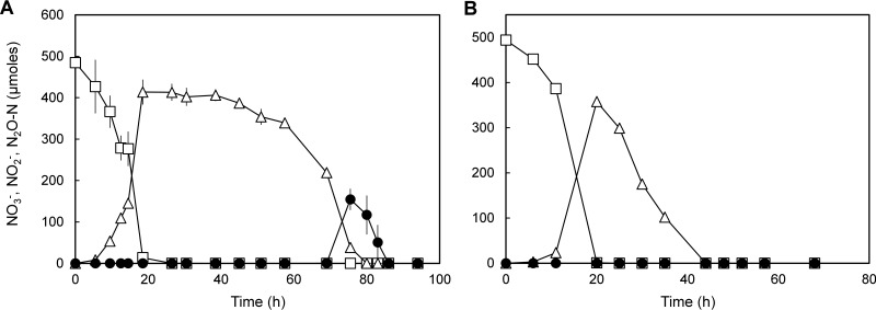 FIG 2