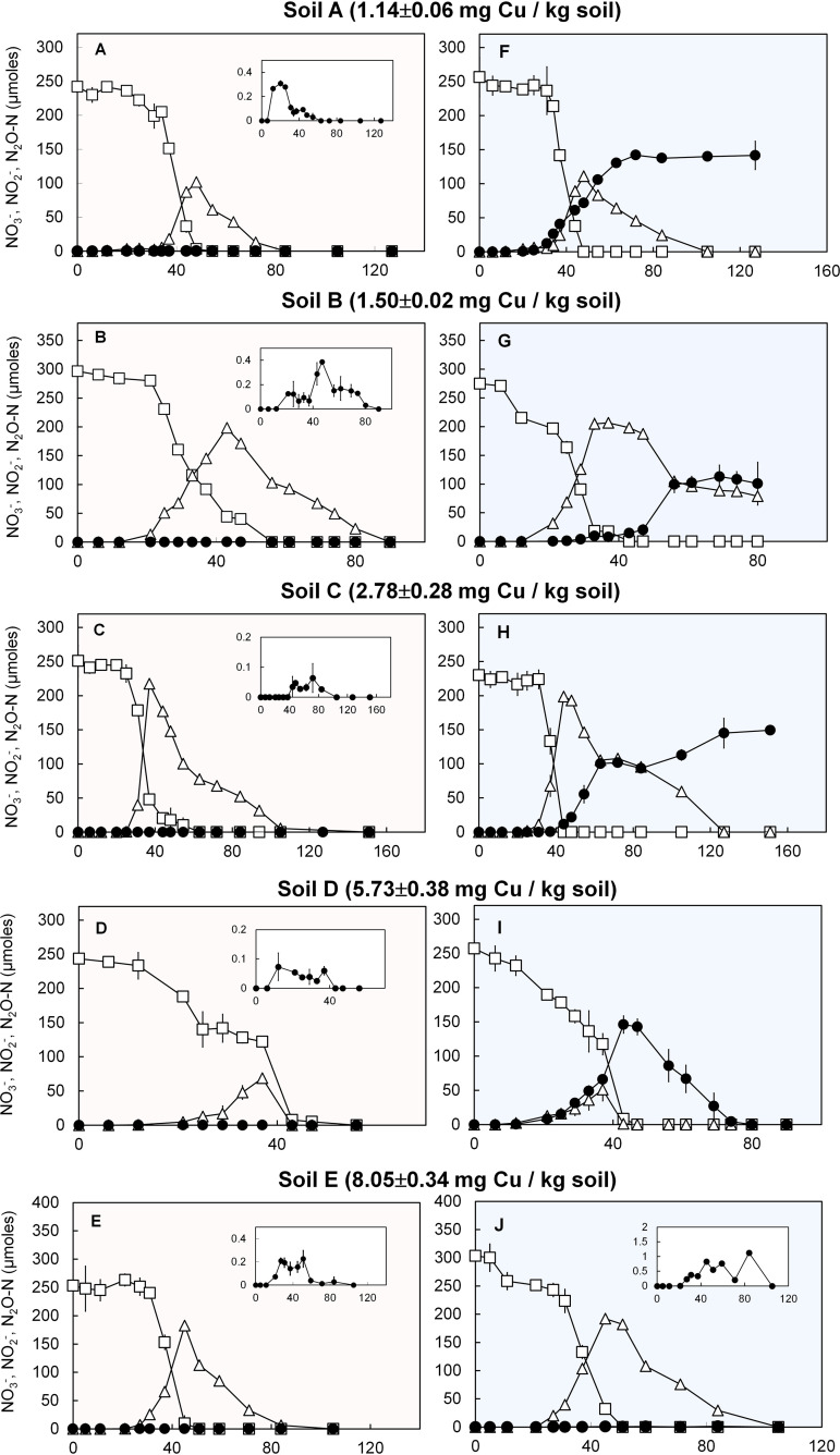 FIG 1