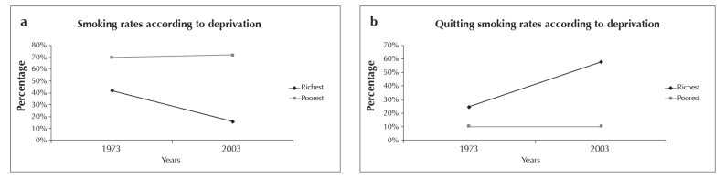 Figure 4 a, b