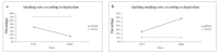 Figure 4 a, b