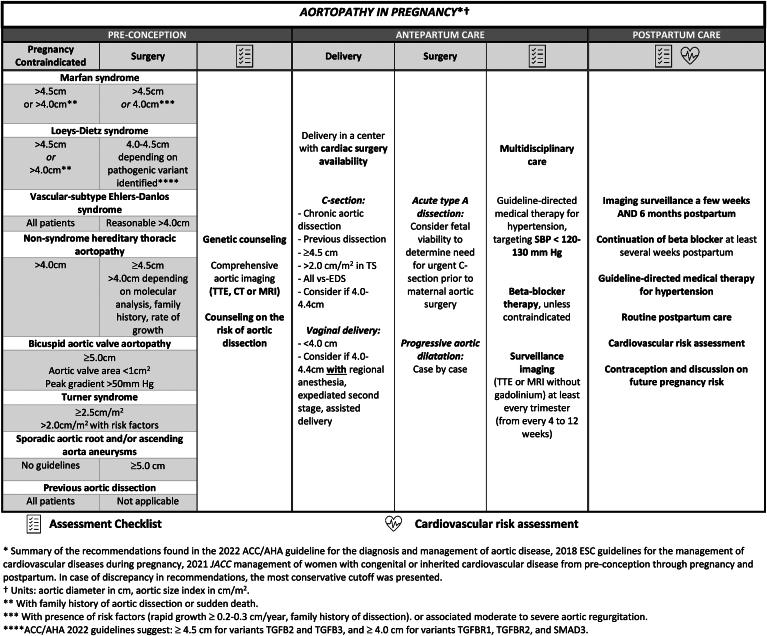 Figure 5