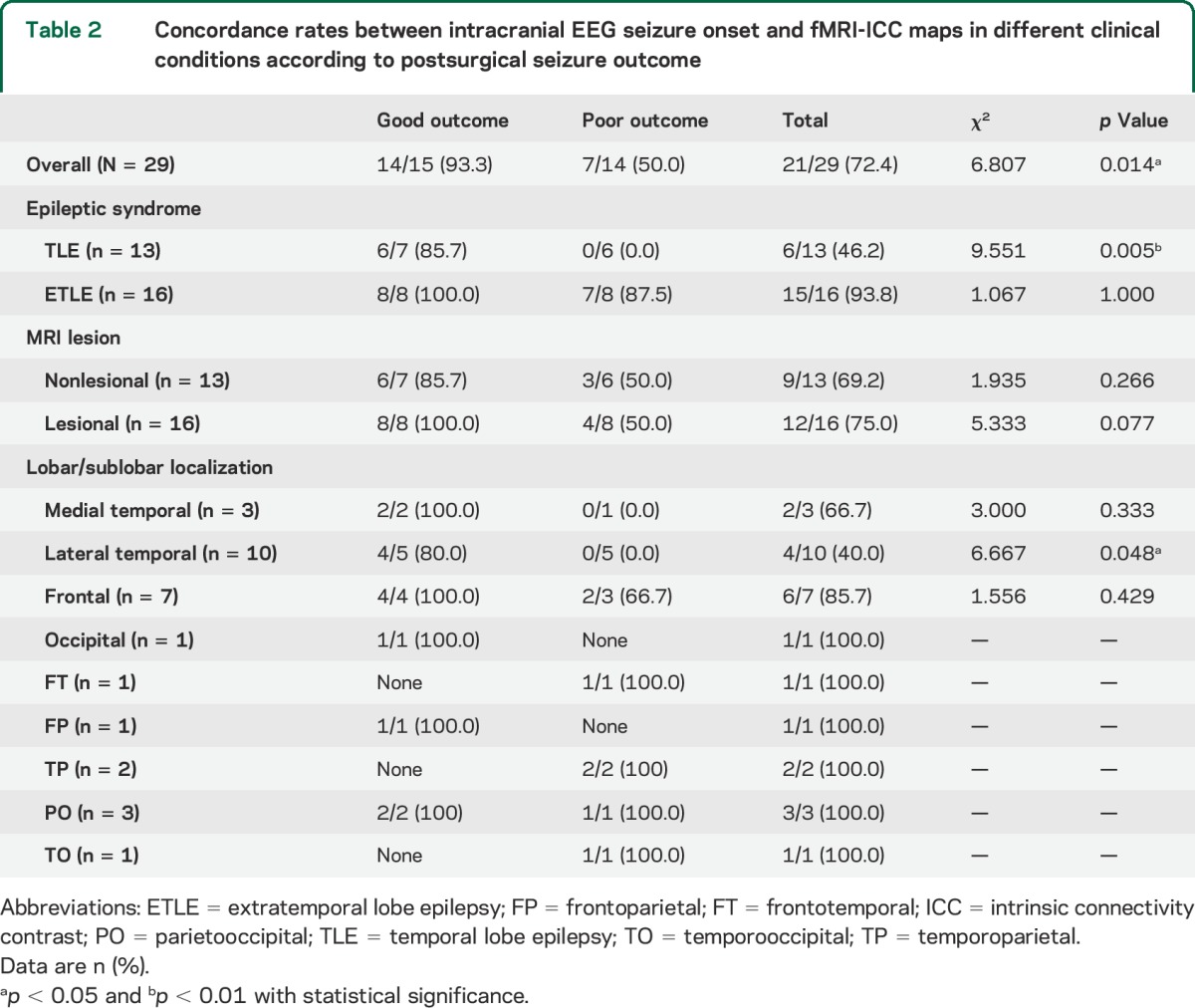 graphic file with name NEUROLOGY2013529446TT2.jpg