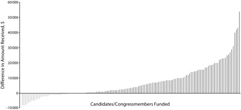 FIGURE 1—