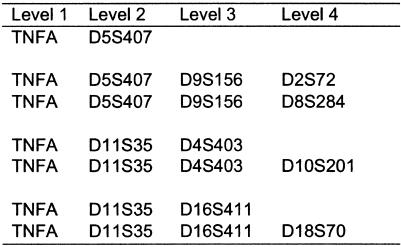 Figure  2