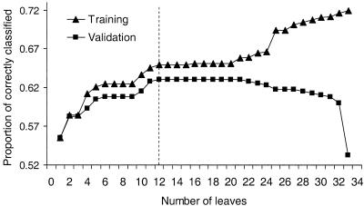 Figure  1