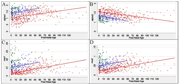 Figure 2: