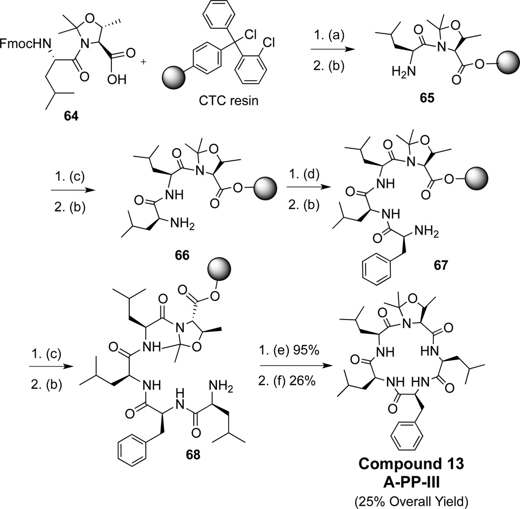 Scheme 6