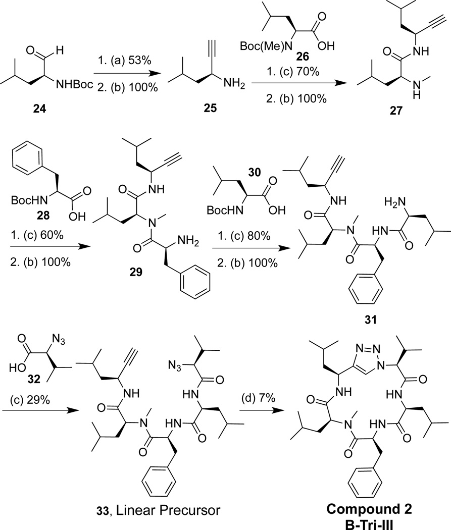 Scheme 2