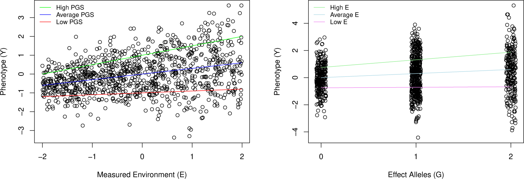 Figure 1: