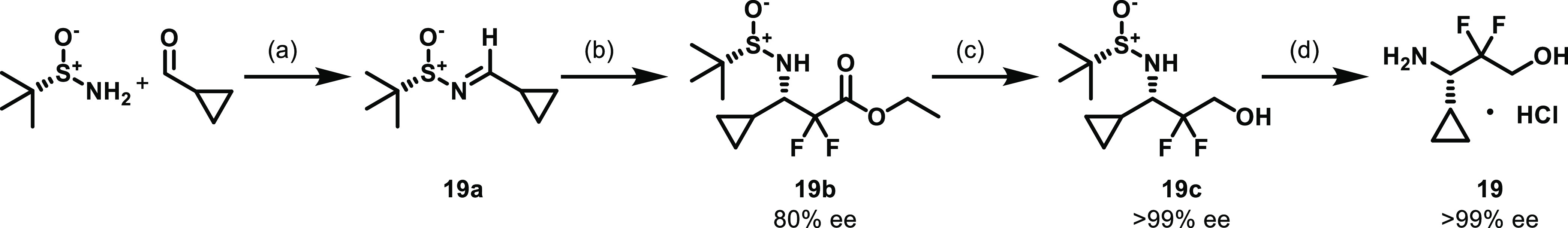 Scheme 4