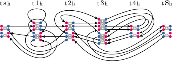 Fig. 7