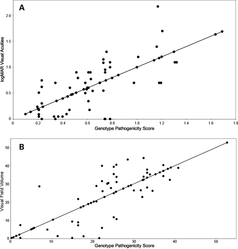 Figure 1.